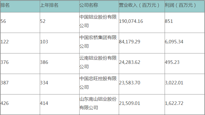 国内大的铝型材厂家有哪些？