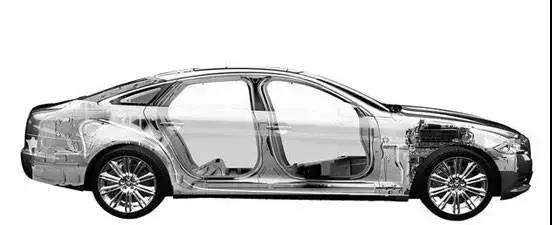 铝合金型材在汽车产业中的重要作用！